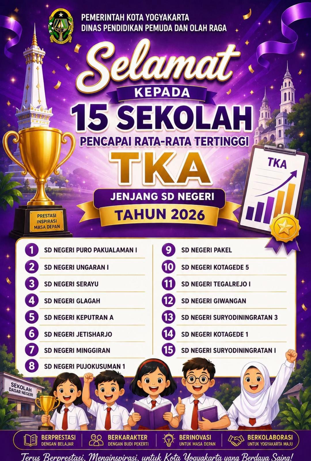 @sdnjetisharjoyogyakarta
