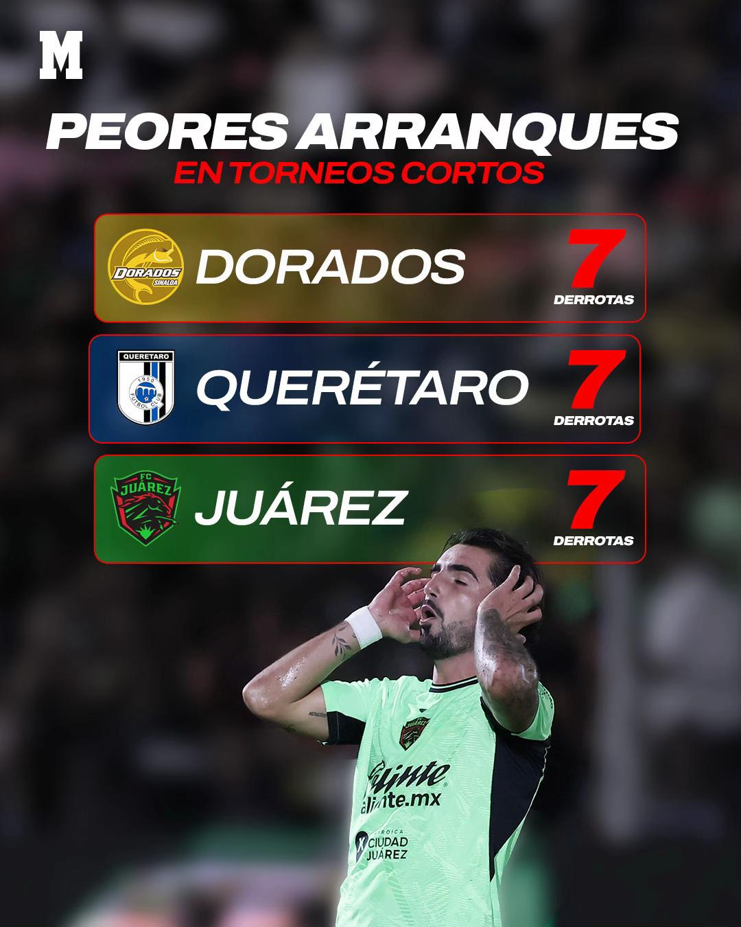 @MARCA M&eacute;xico 🇲🇽