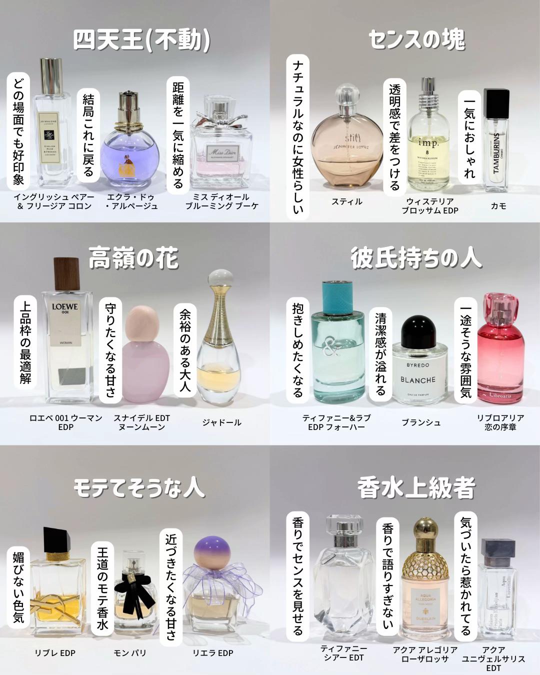 @カラリア 【香水のサブスク】