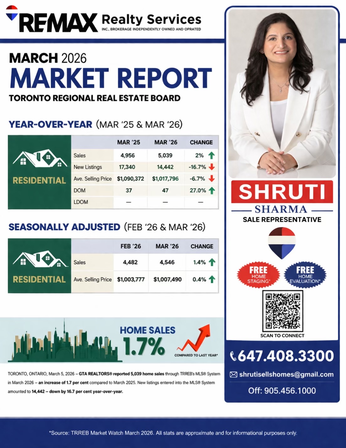 @Shruti Sharma 🏡 | GTA realtor