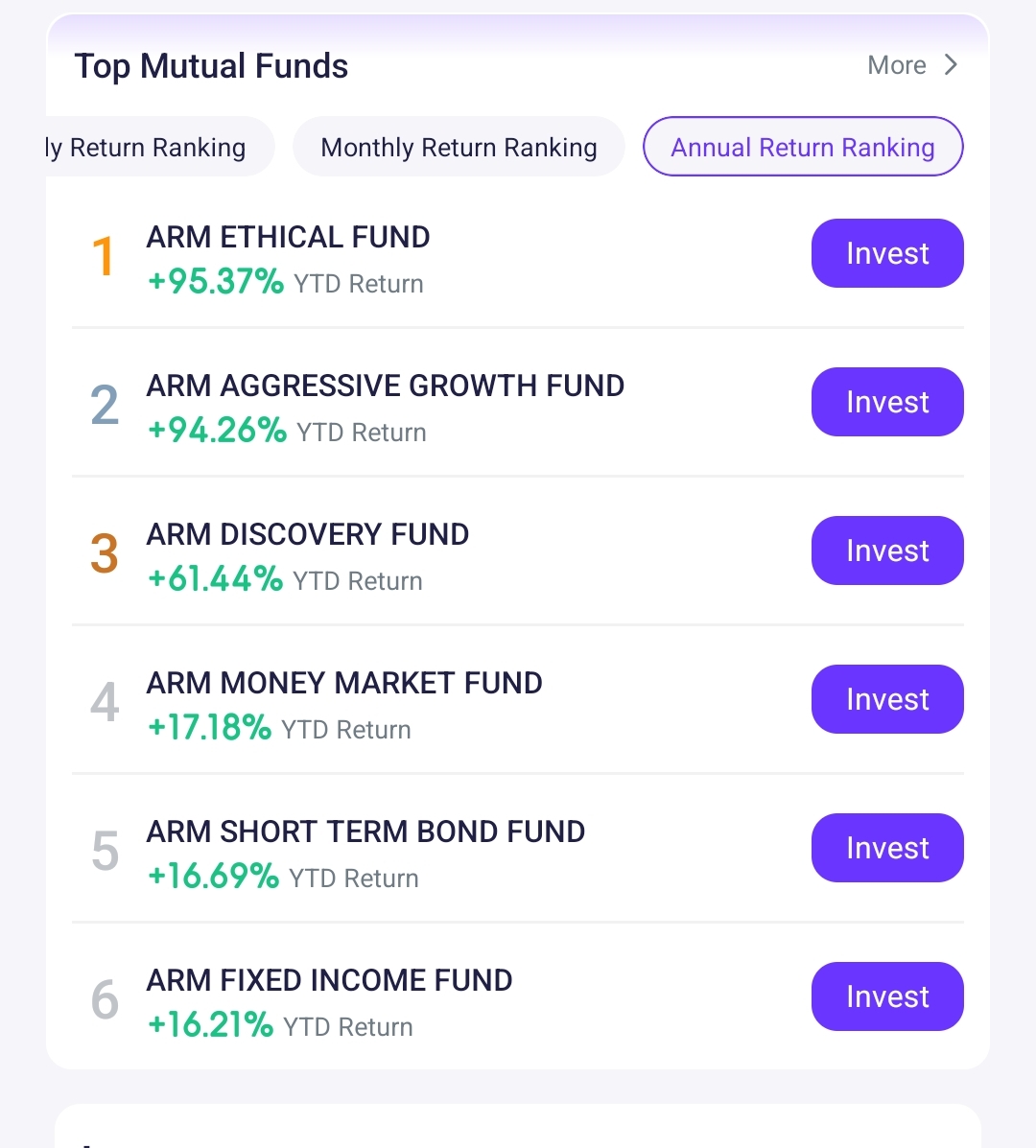 @ProfitableMan💰