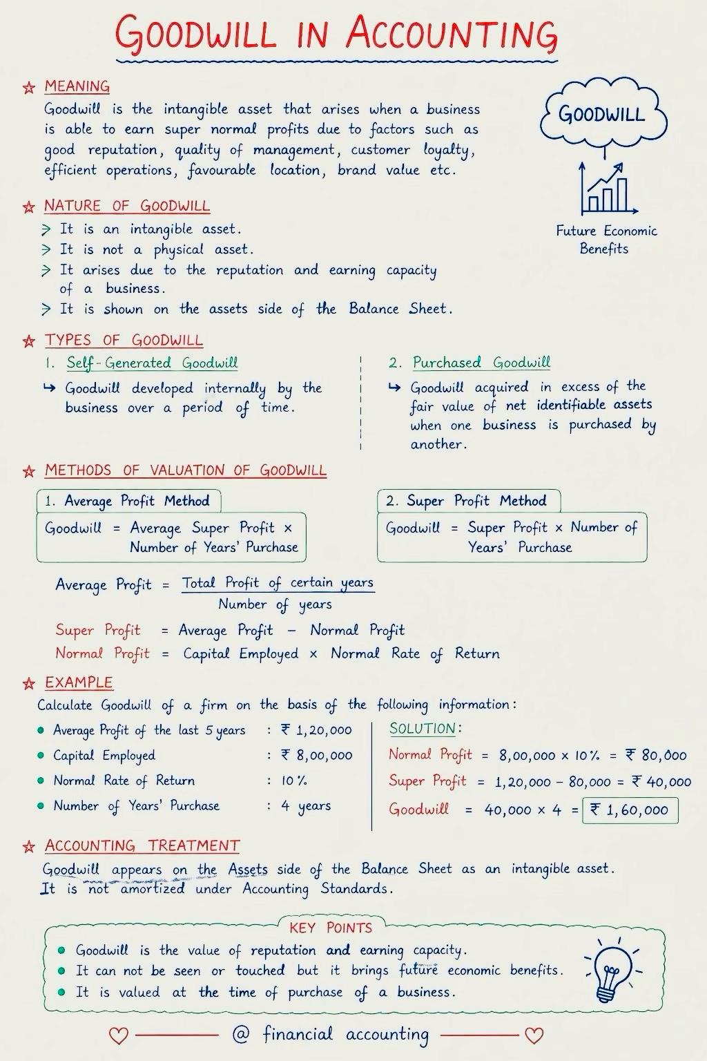 @Knowledge Sharing