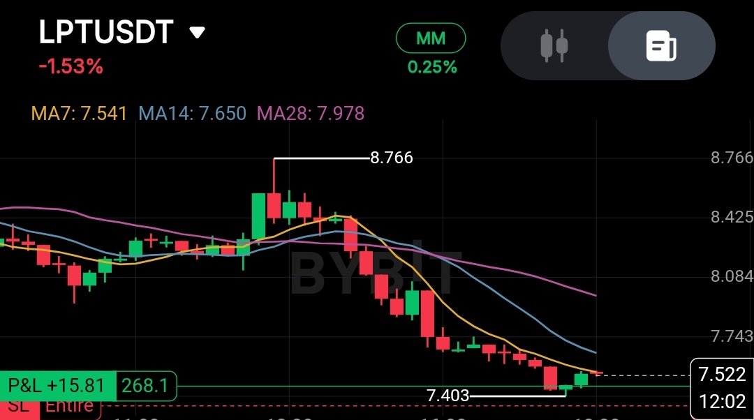 @Mycsignals