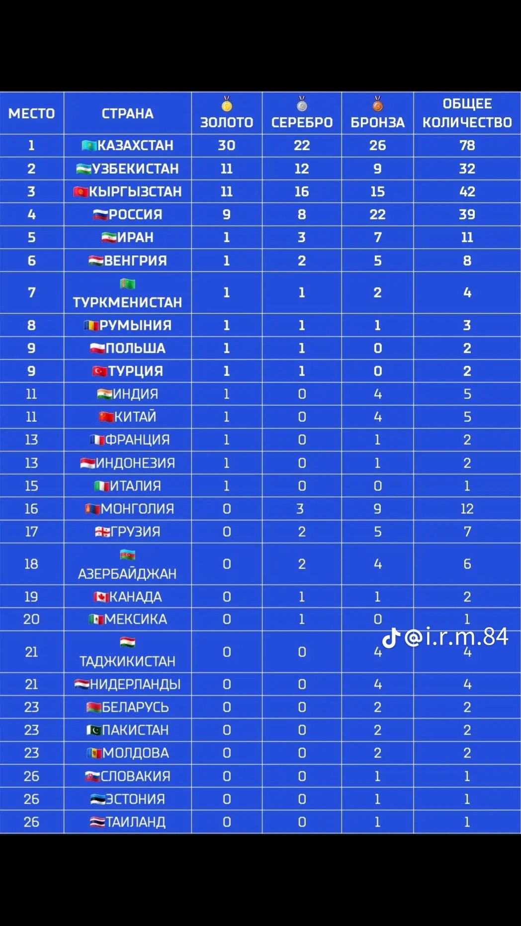 @Қызықты Статистика 📊