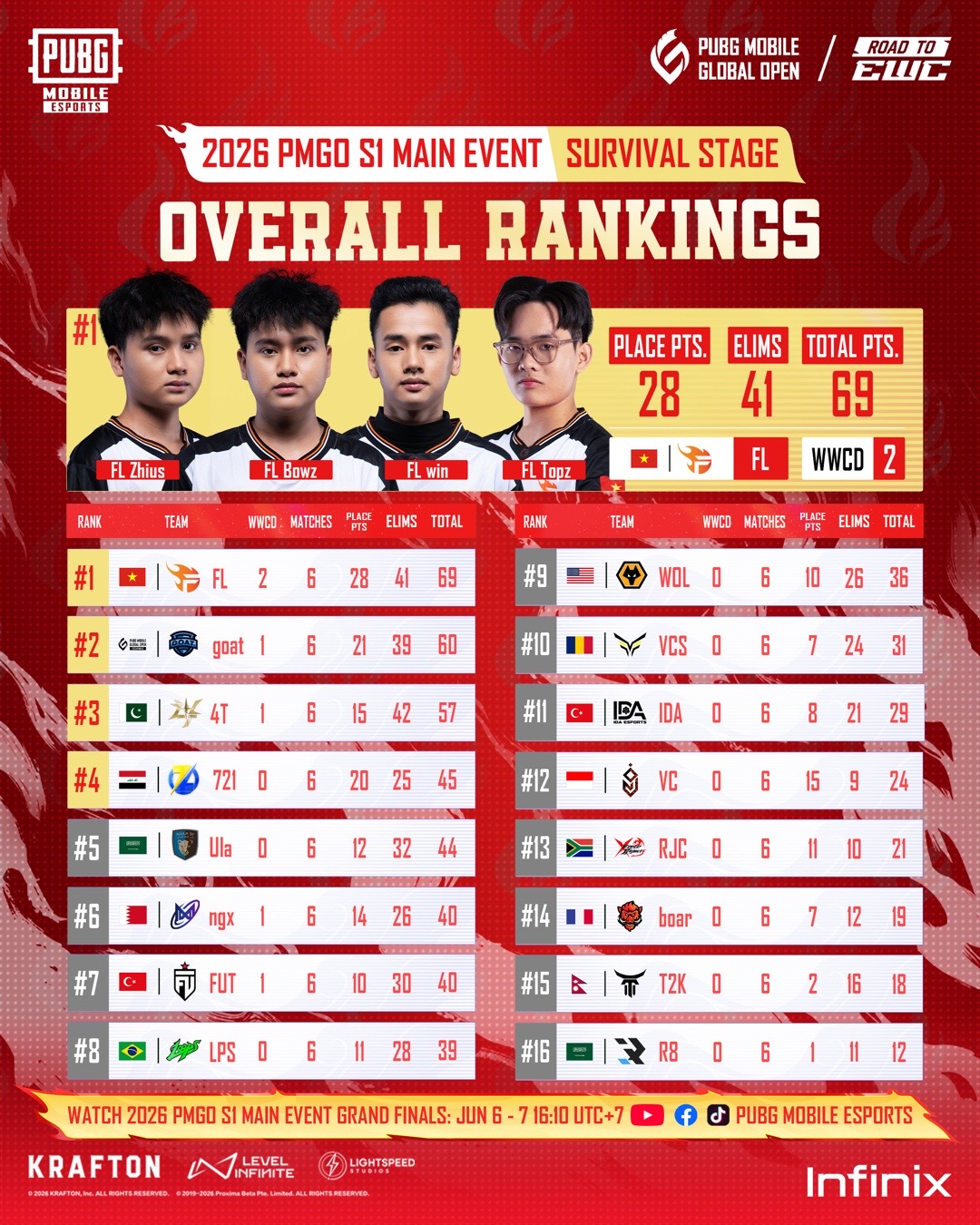 @PUBG MOBILE Esports