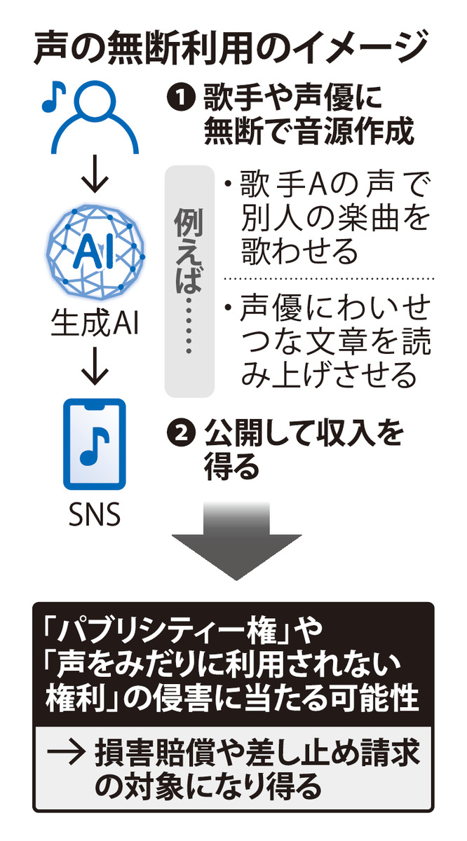@毎日新聞