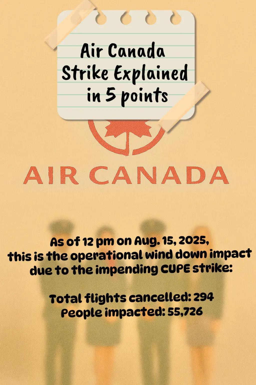 @All About Canada