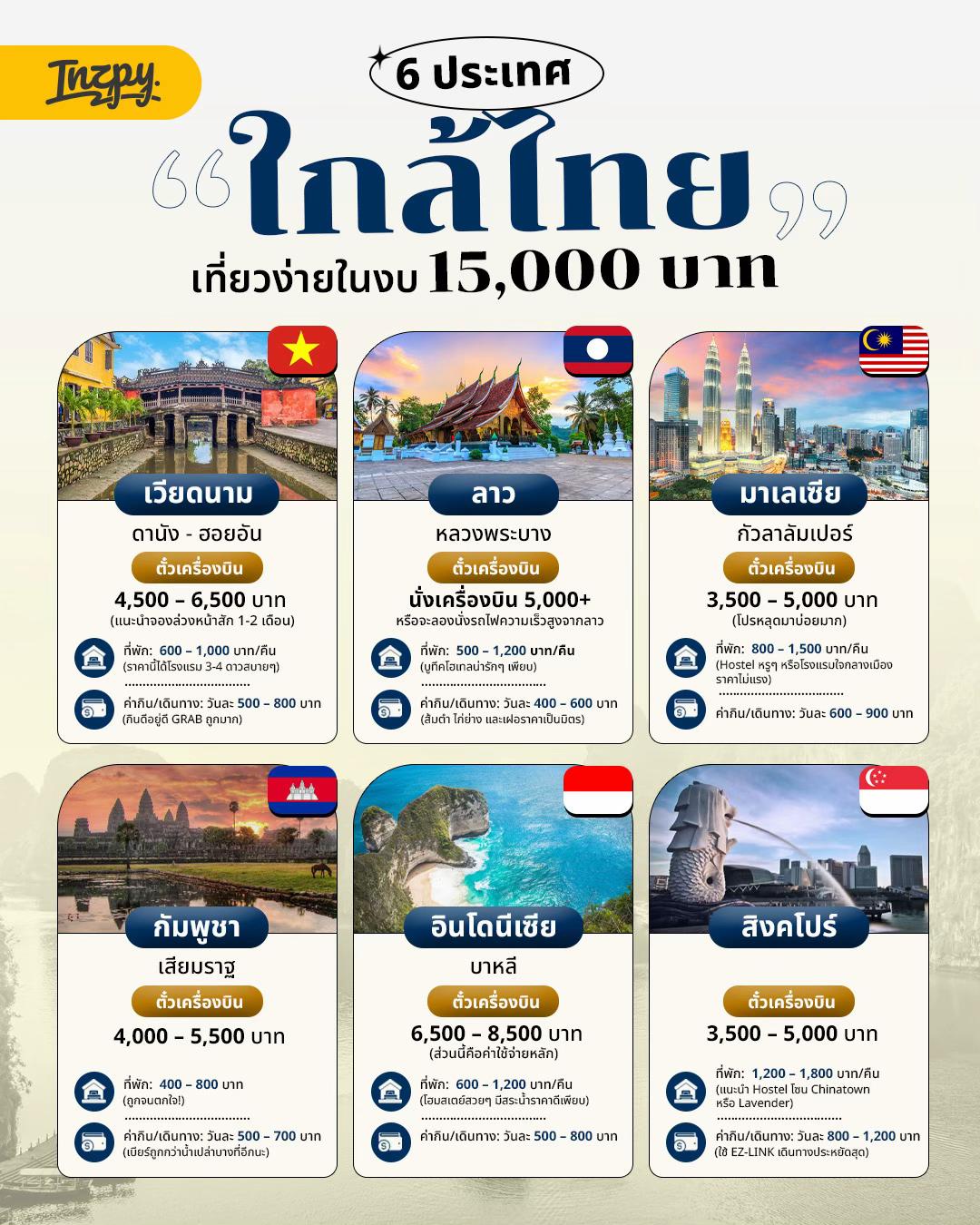@inzpy.com