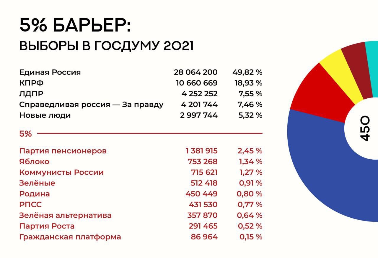 @Dmitriy Kisiev