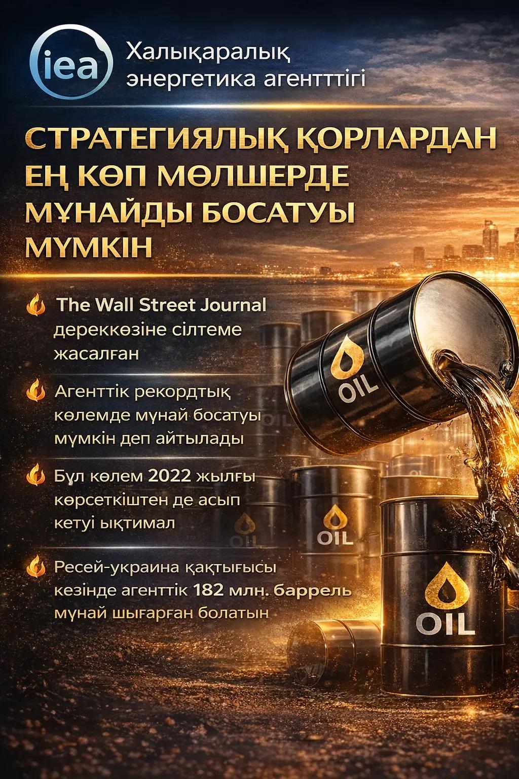 @Invest