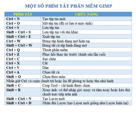 @TIN HỌC VĂN PHÒNG, THPT