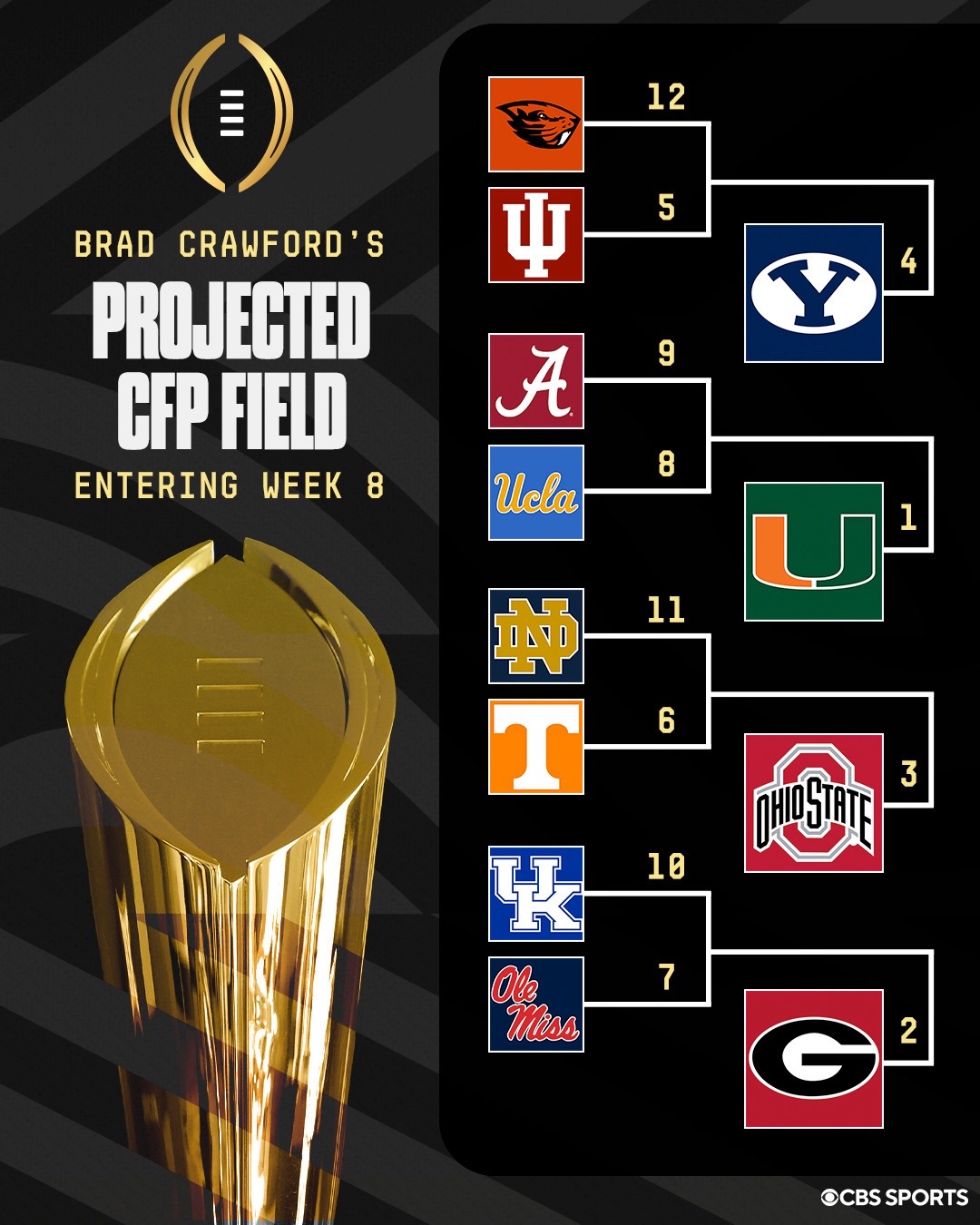 @CBS Sports College Football
