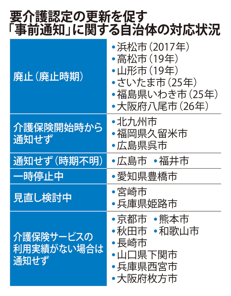 @毎日新聞