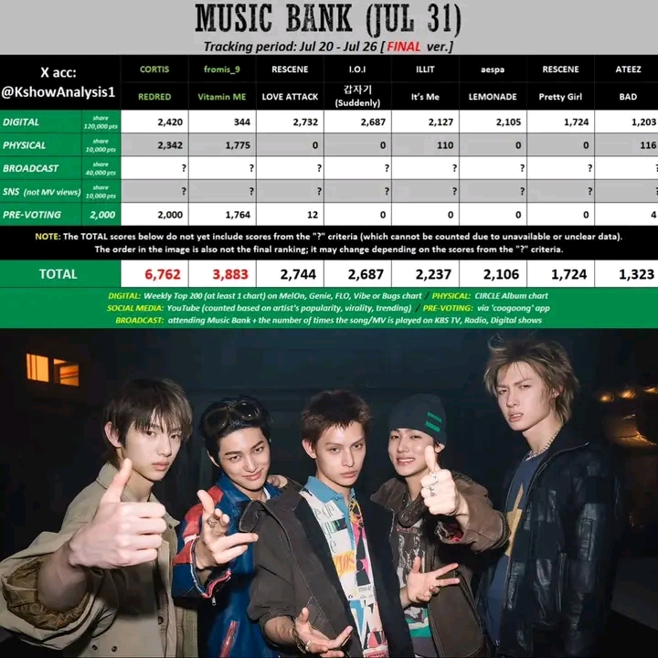 @CORTIS Fan Voting Updates