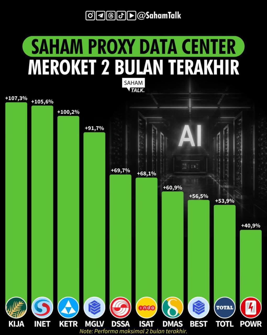 @Saham Talk - Belajar Saham