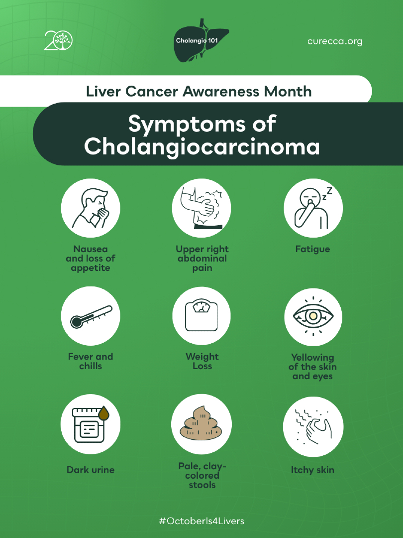 @Cholangiocarcinoma