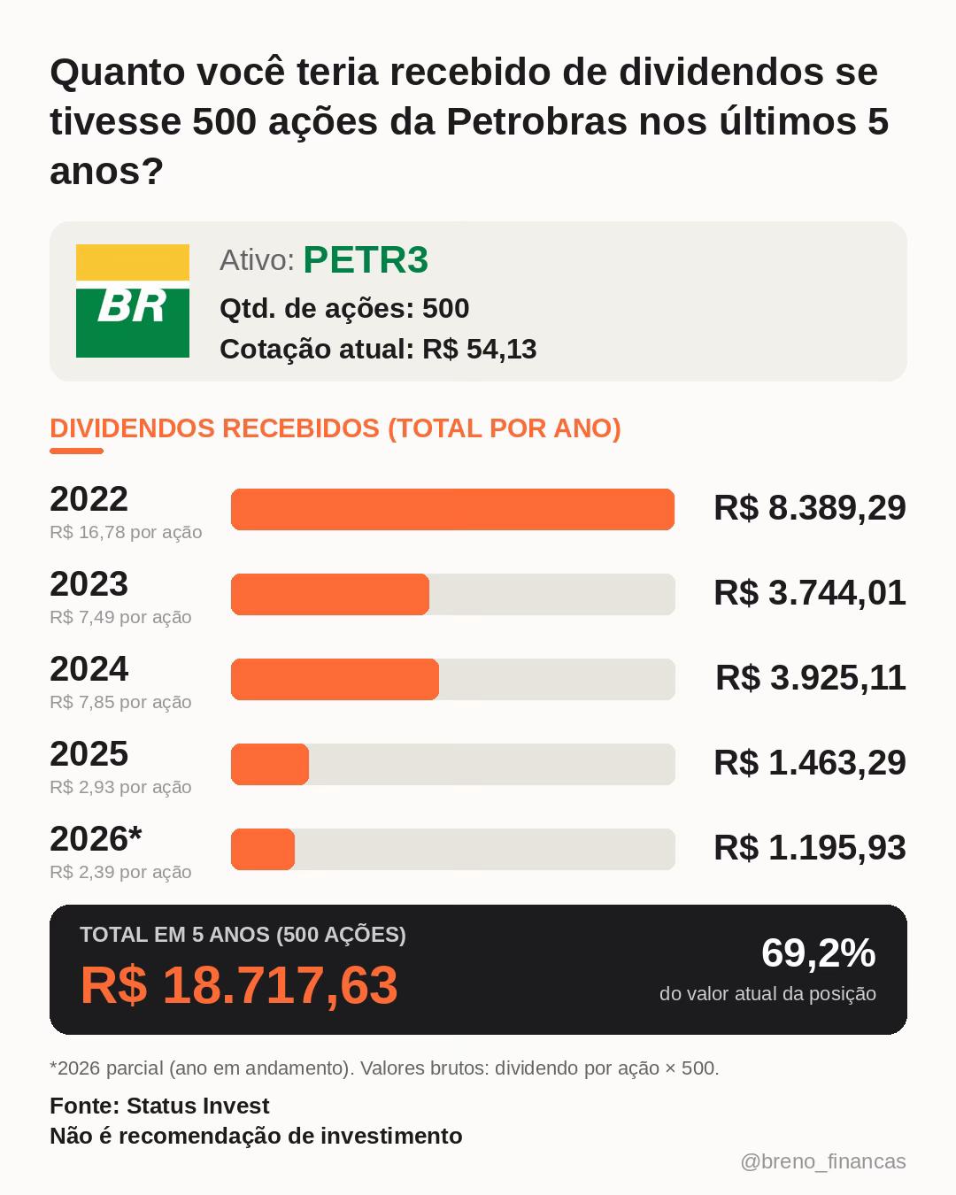 @Breno Costa