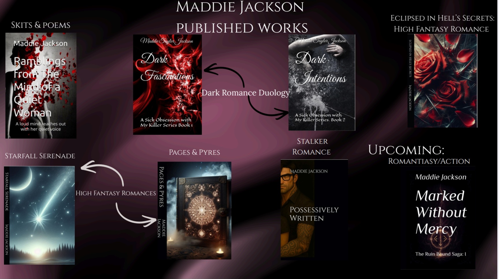 @Maddie Jackson || Author