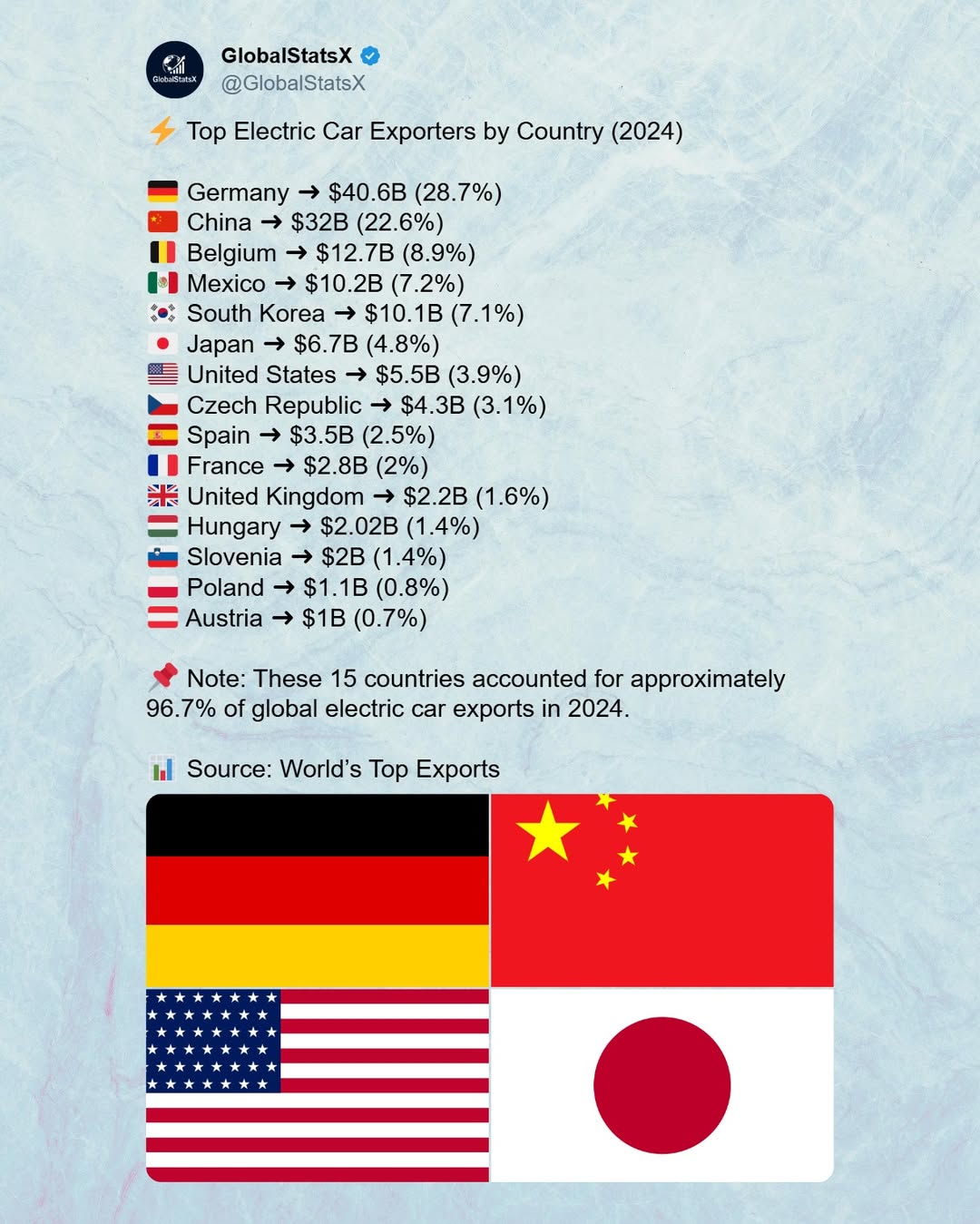 @GlobalStatsX