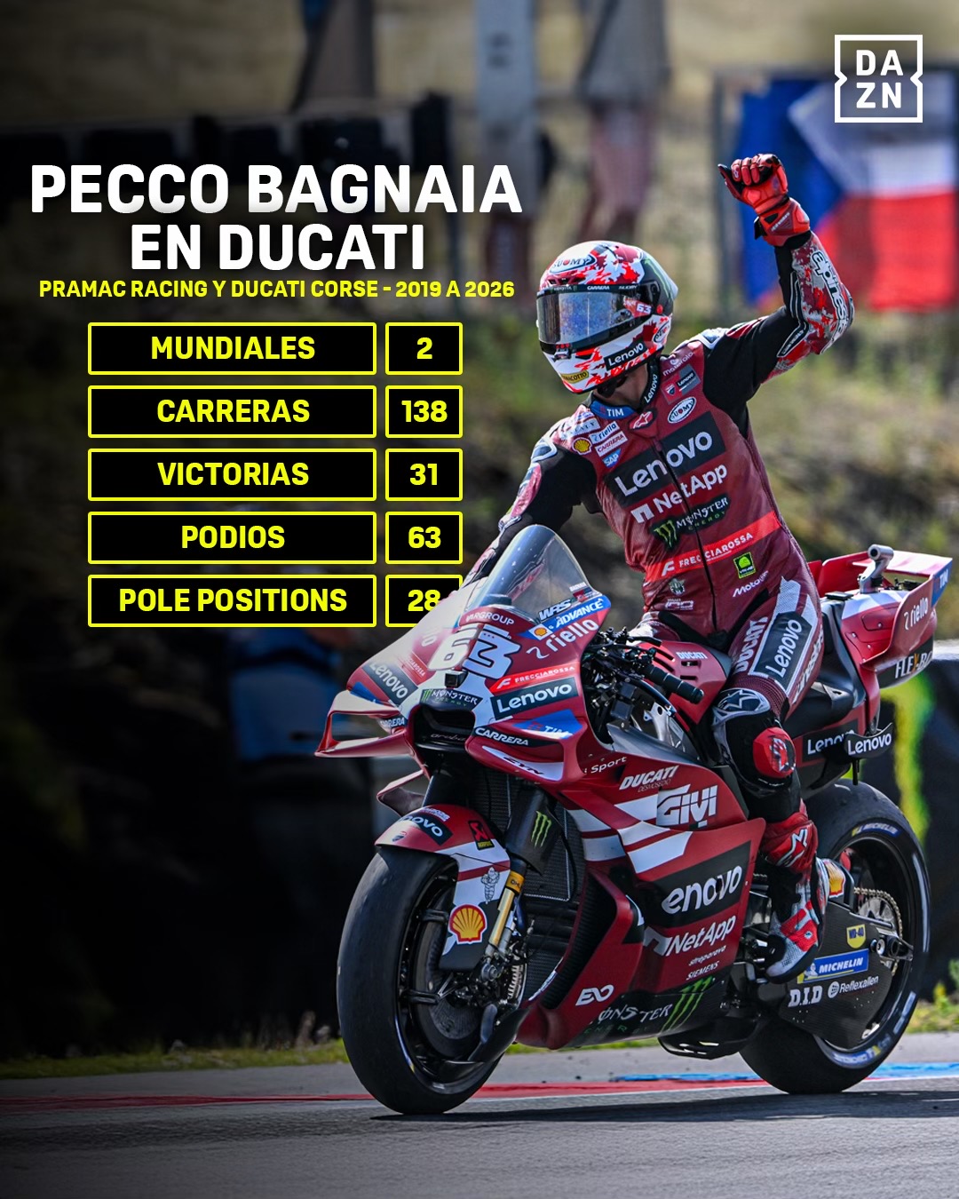 @DAZN España
