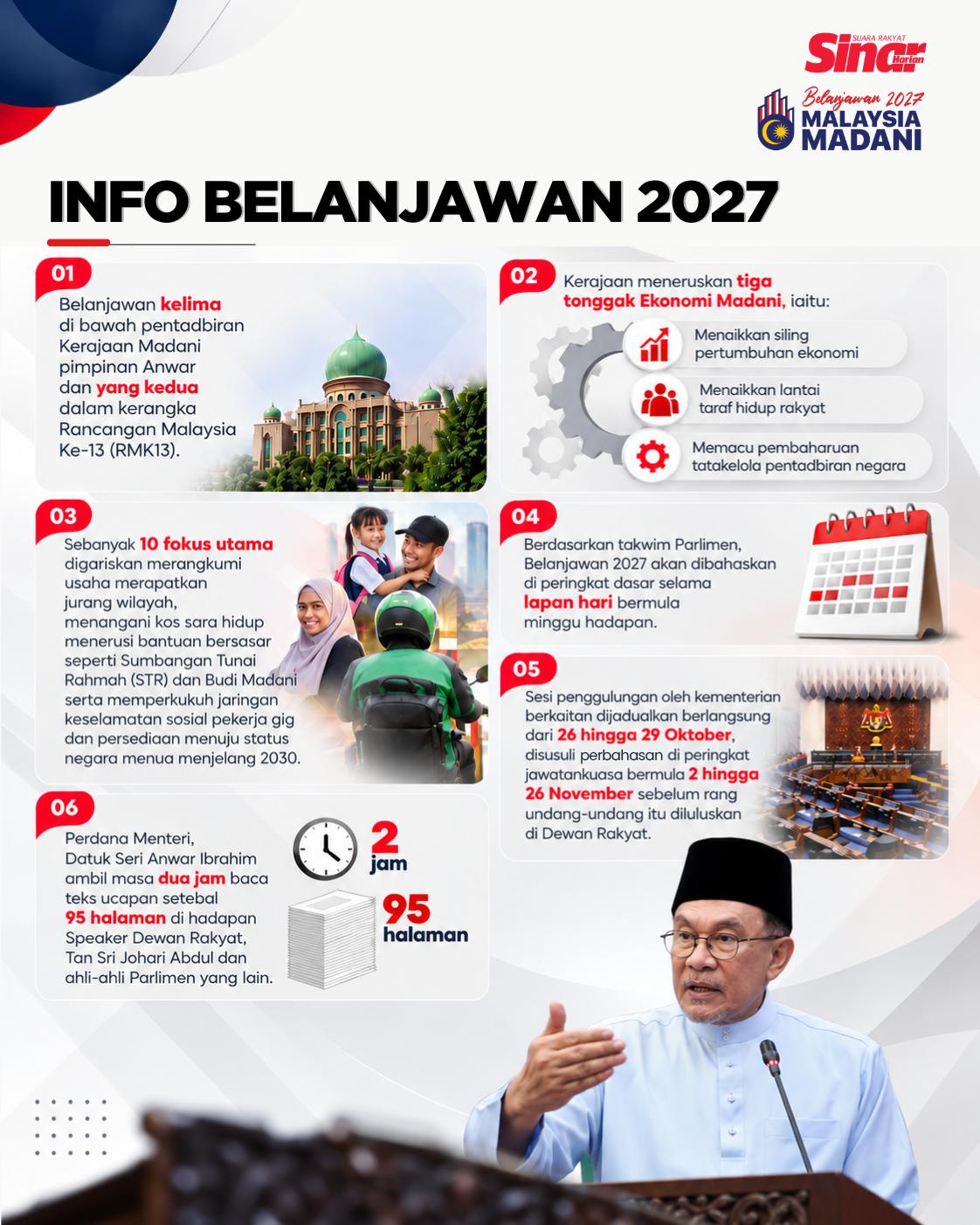 @Sinar Harian