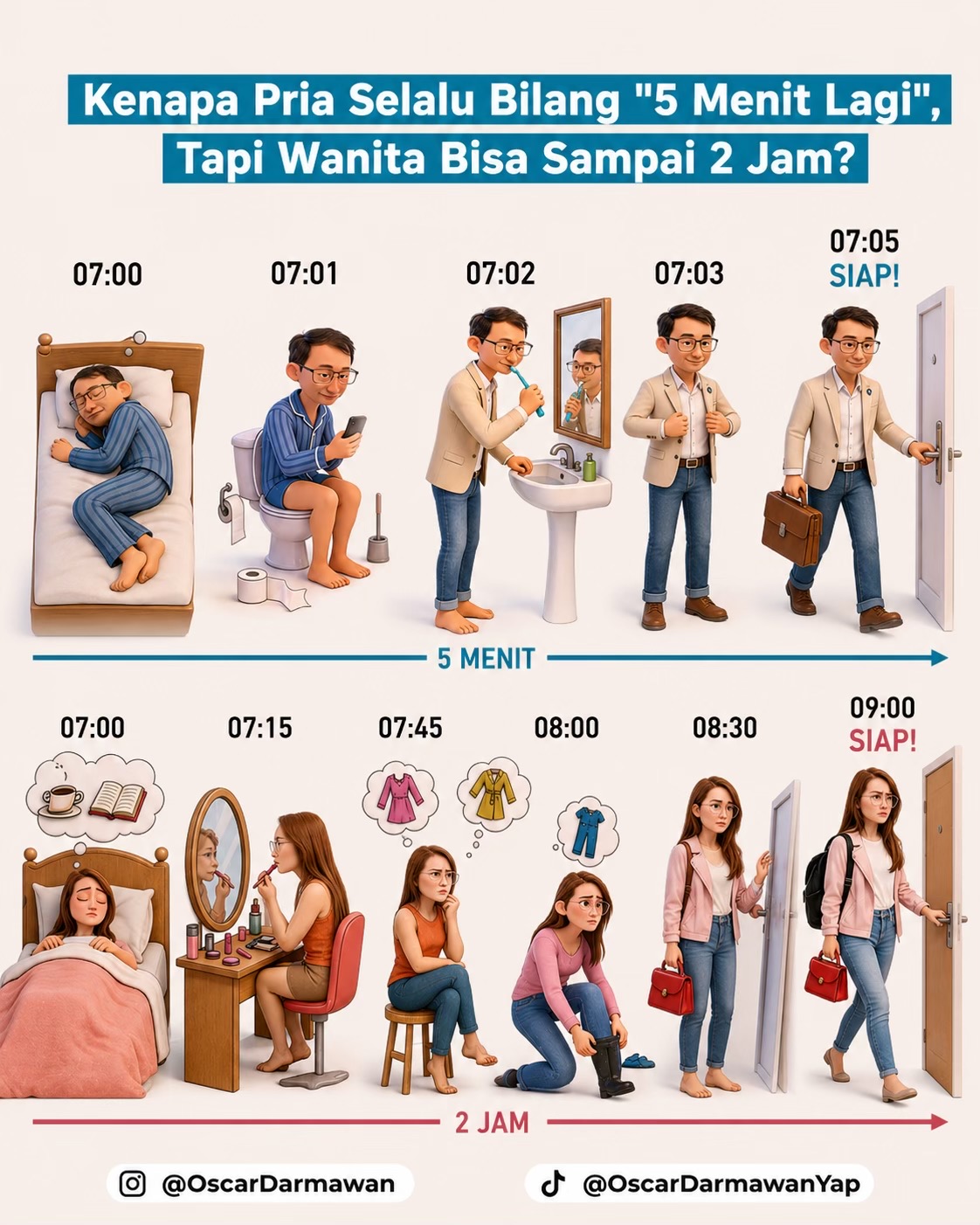 @Oscar Darmawan