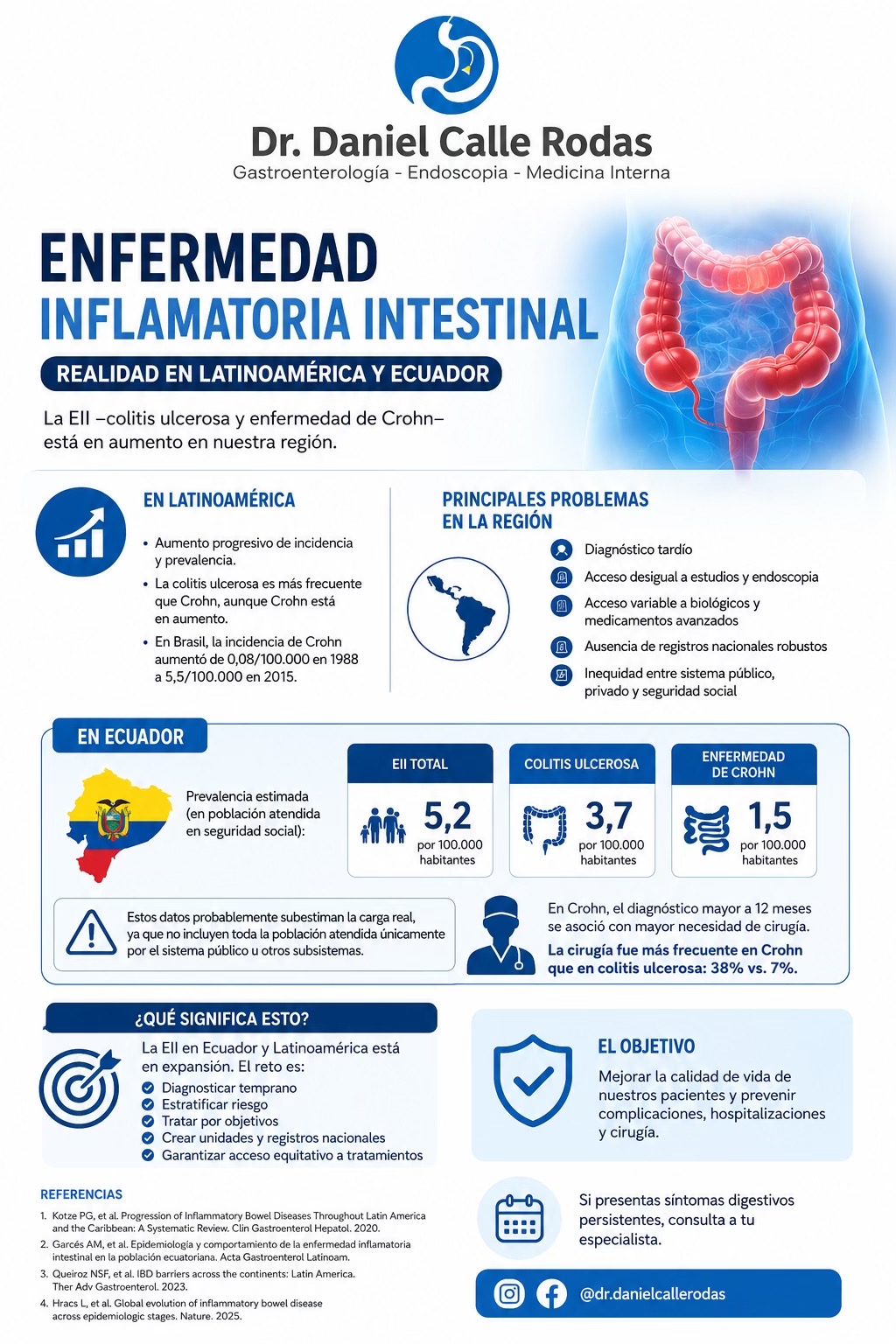 @Dr. Daniel Calle Gastro