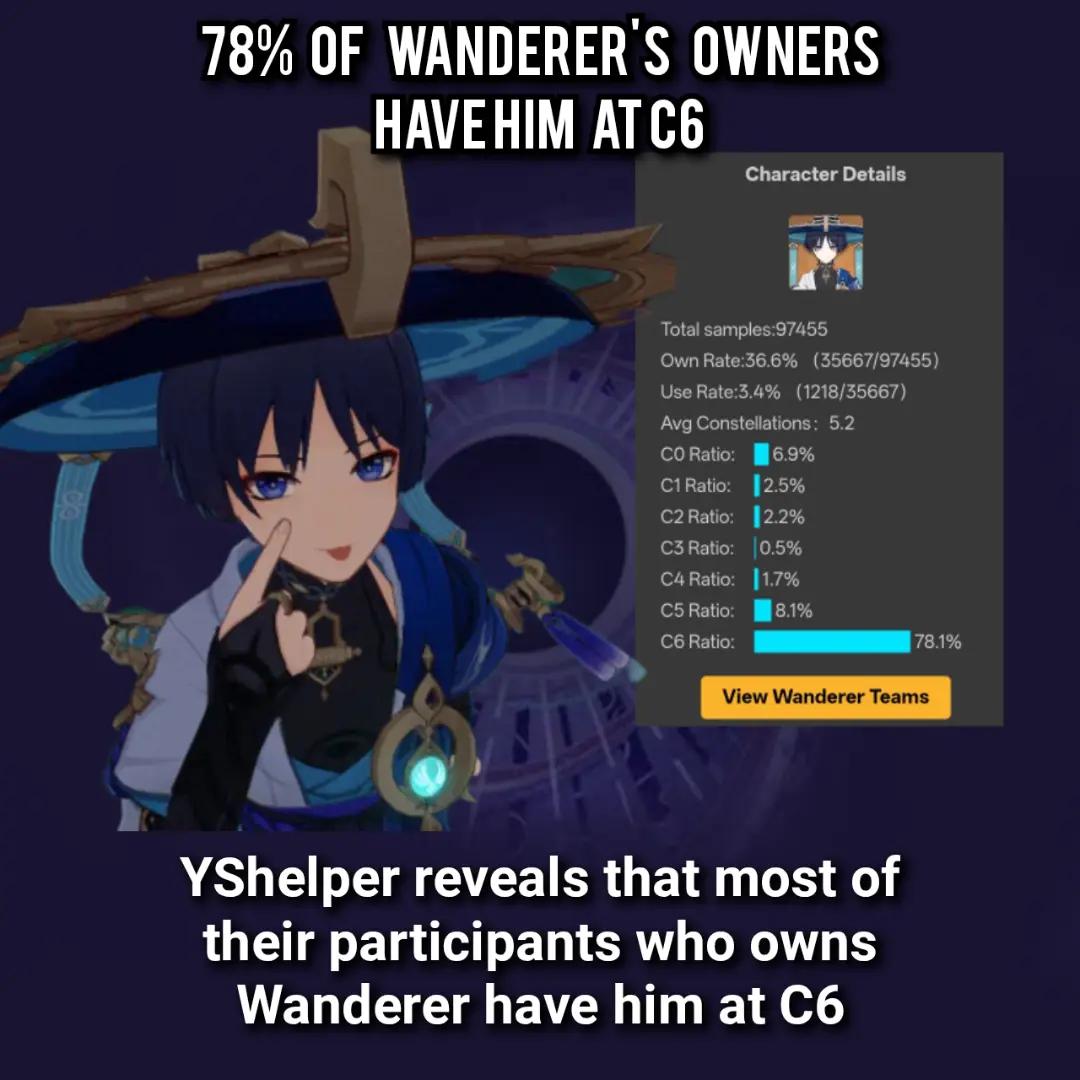 @Genshinology
