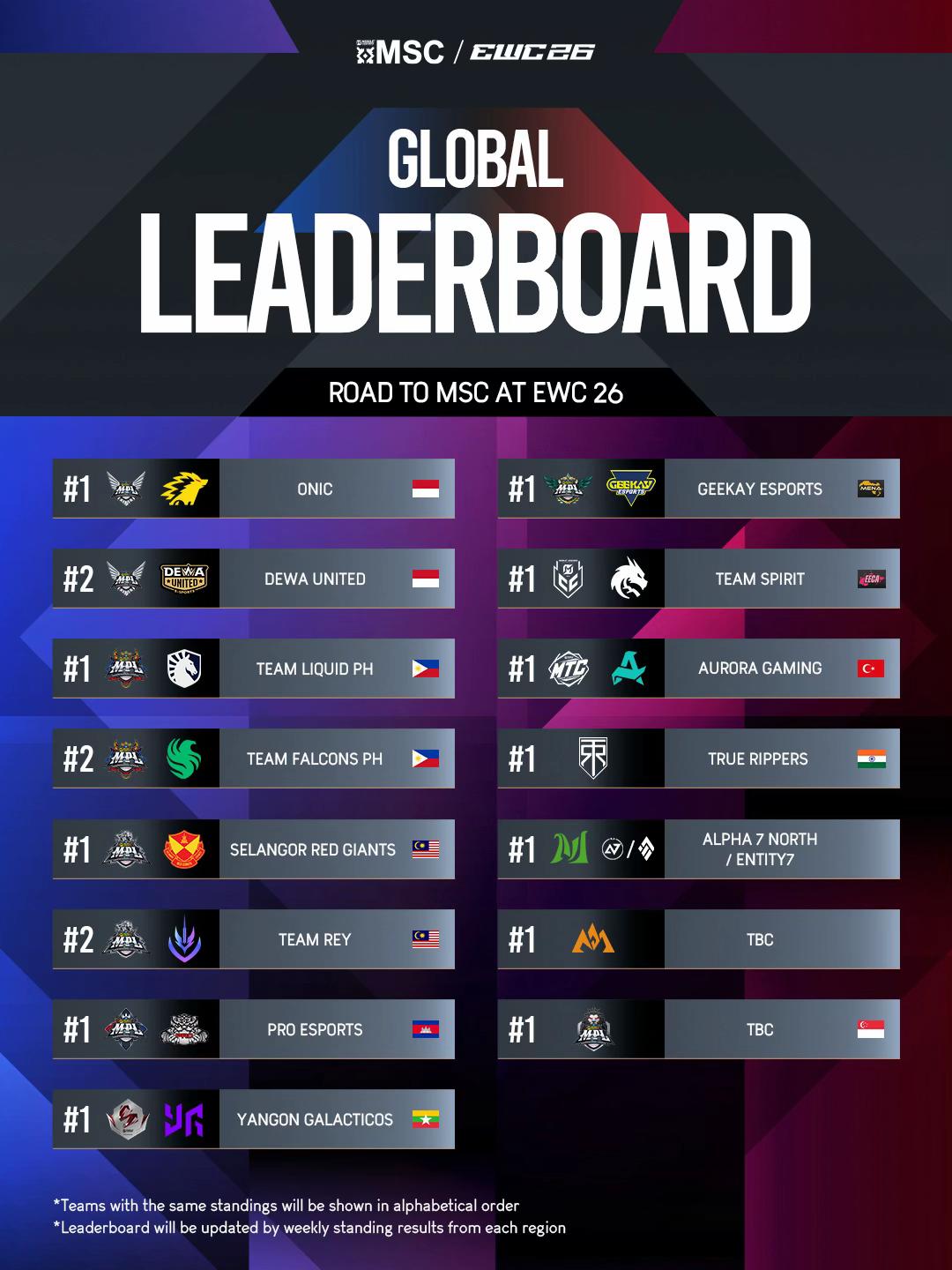 @MLBB Esports Official