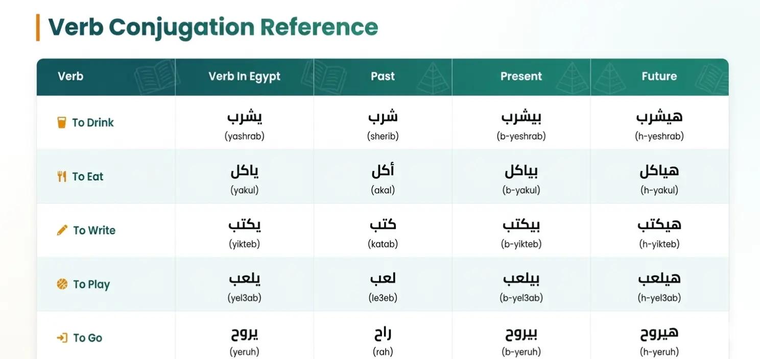 @speakarabi