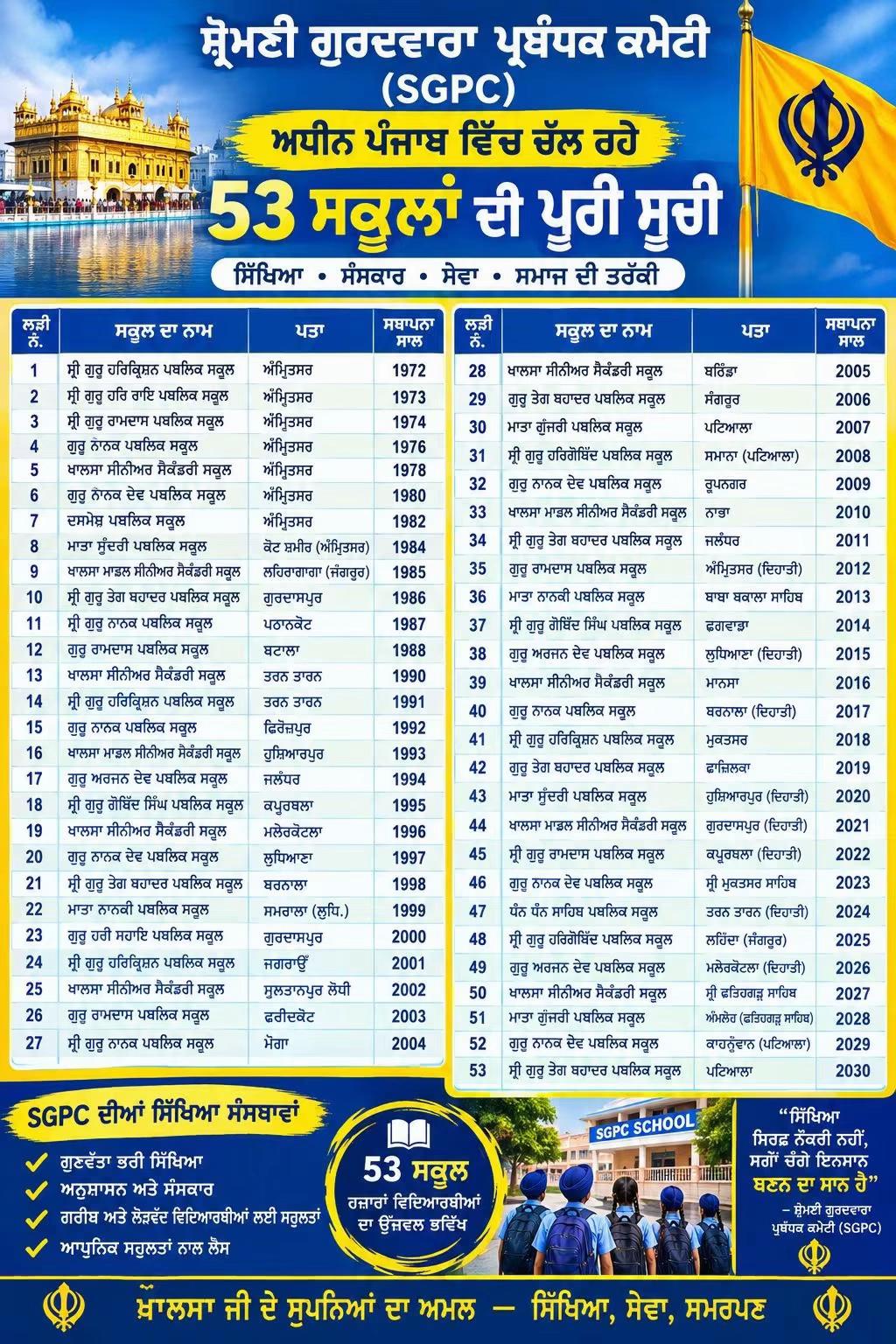 @ਮਾਝੇ ਵਾਲੇ ਭਾਉ !