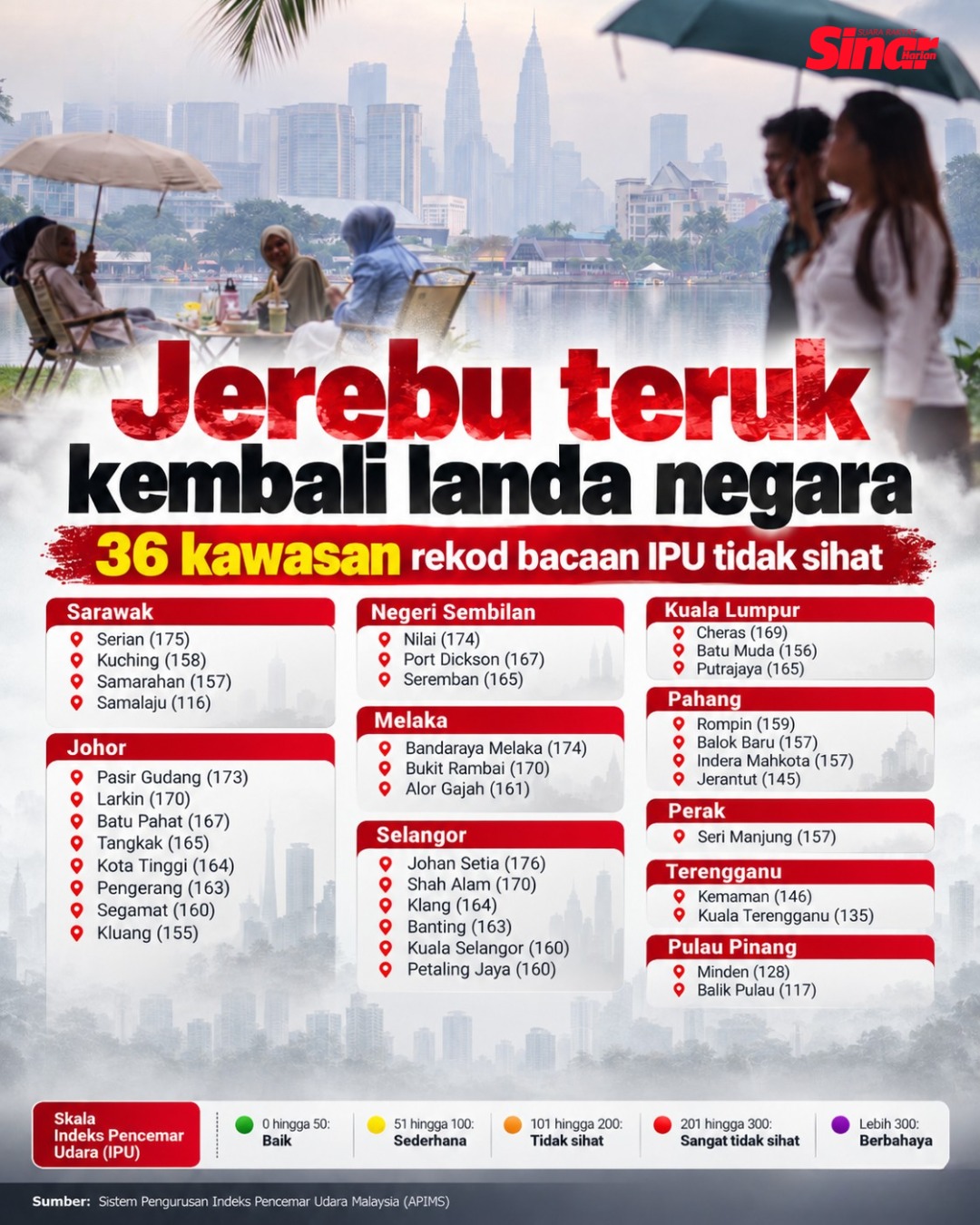 @Sinar Harian