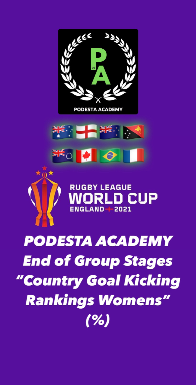 @Podesta Academy 🏉