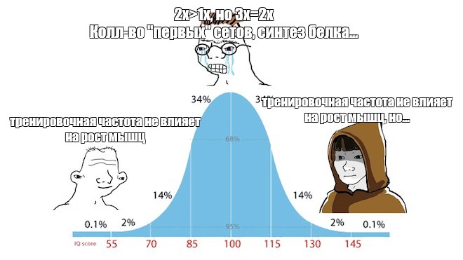@научный саня