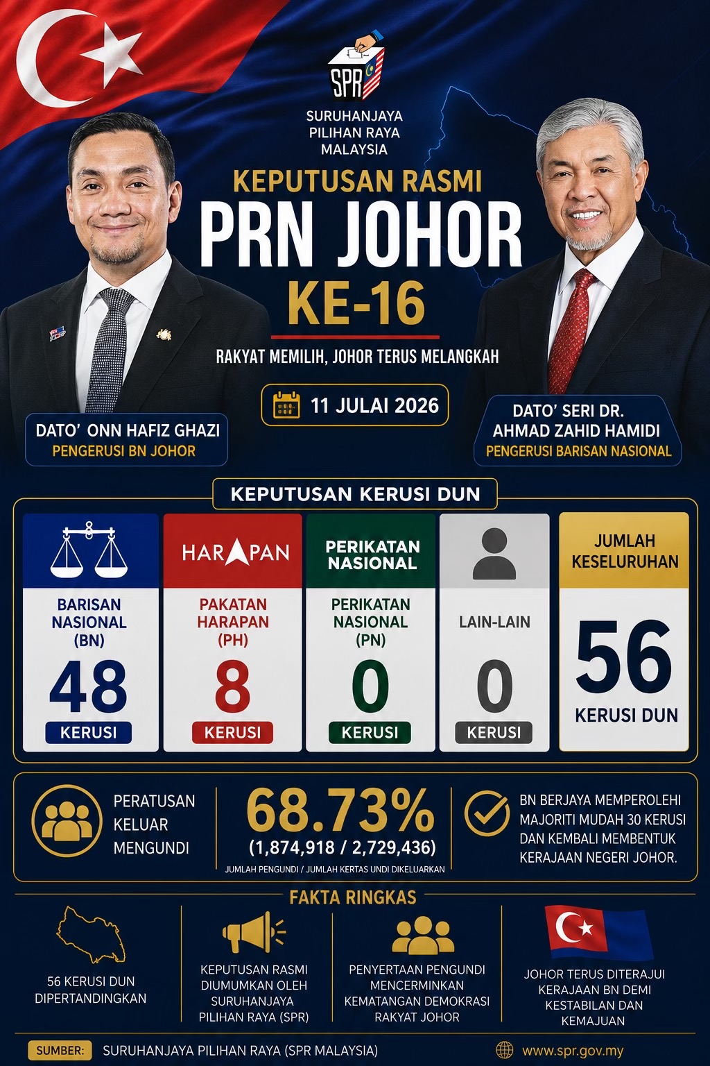 @Merah Election