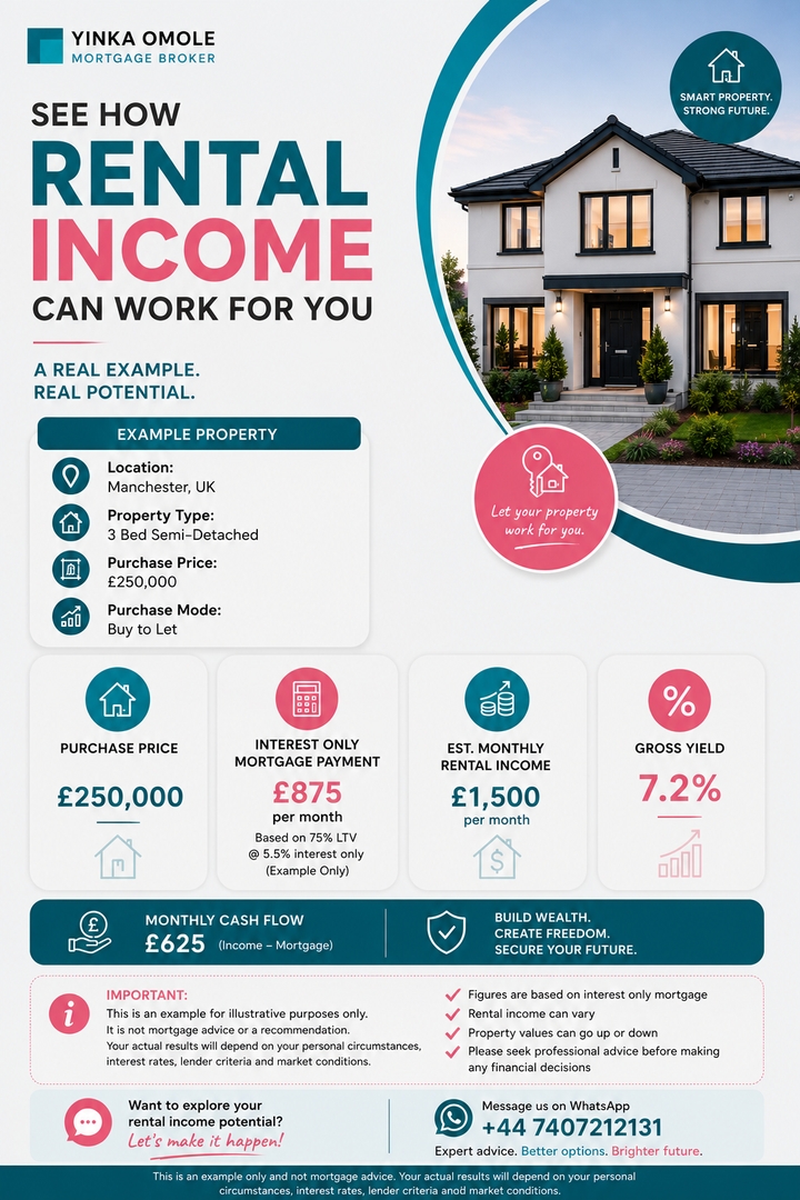 @Yinka|Adverse Credit Mortgages