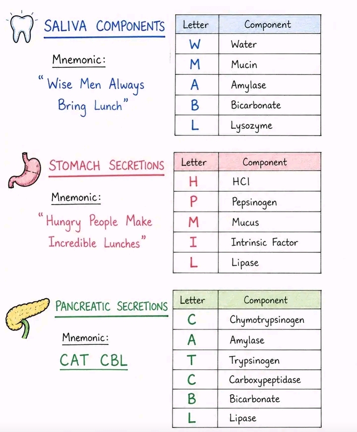 @All science Note&MCQS 9 to B.s