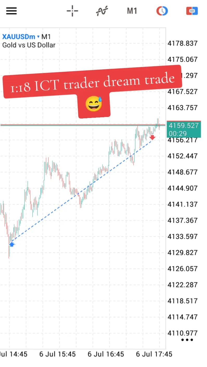 @Chart King