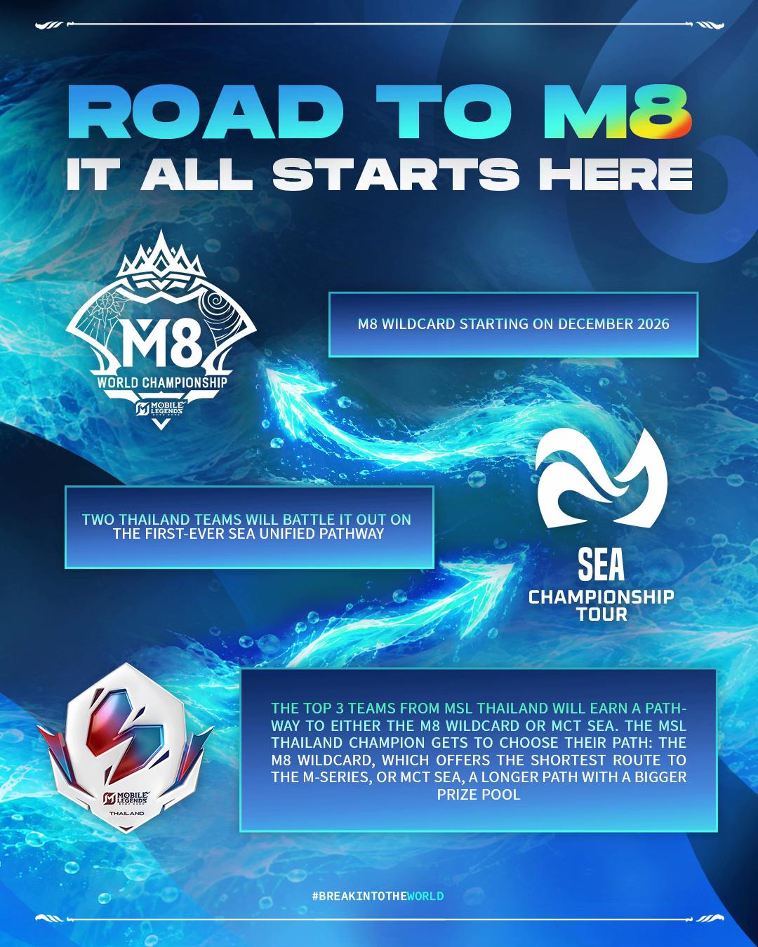 @MLBB Esports Official