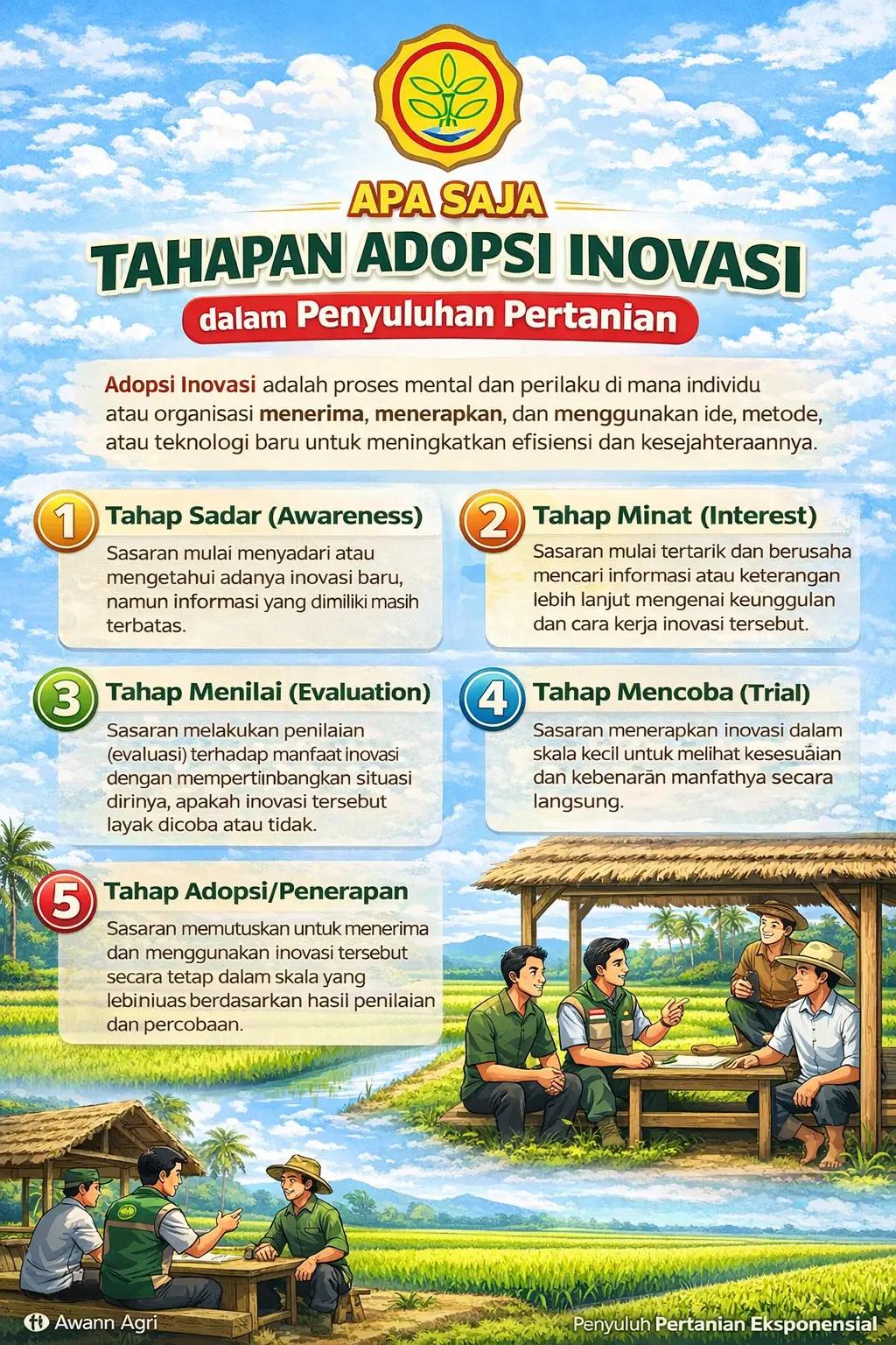 @Awann Agri