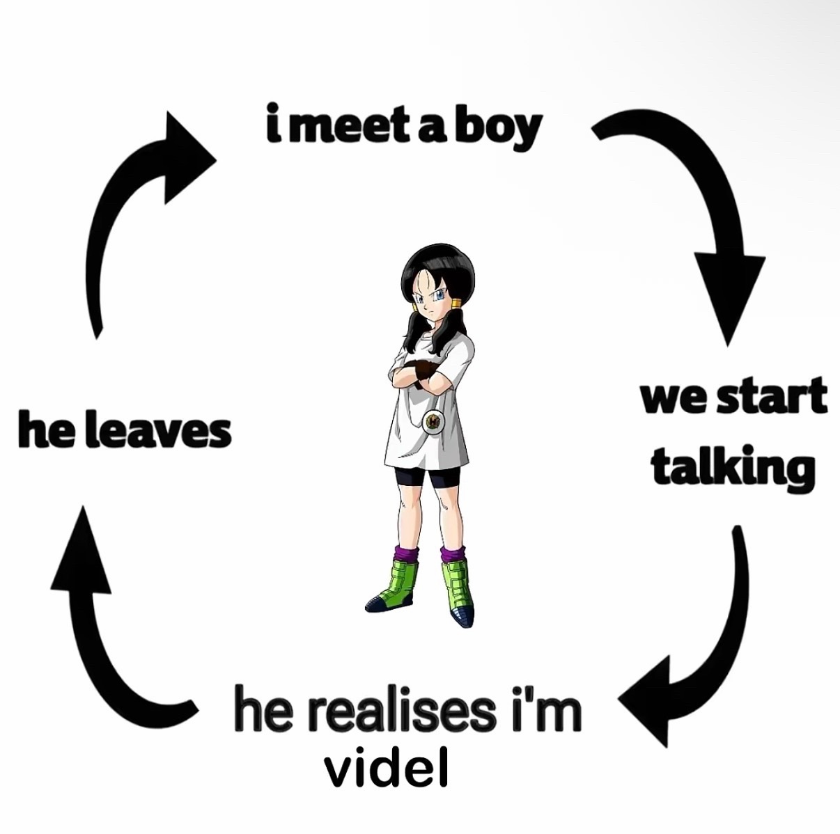 @Anita