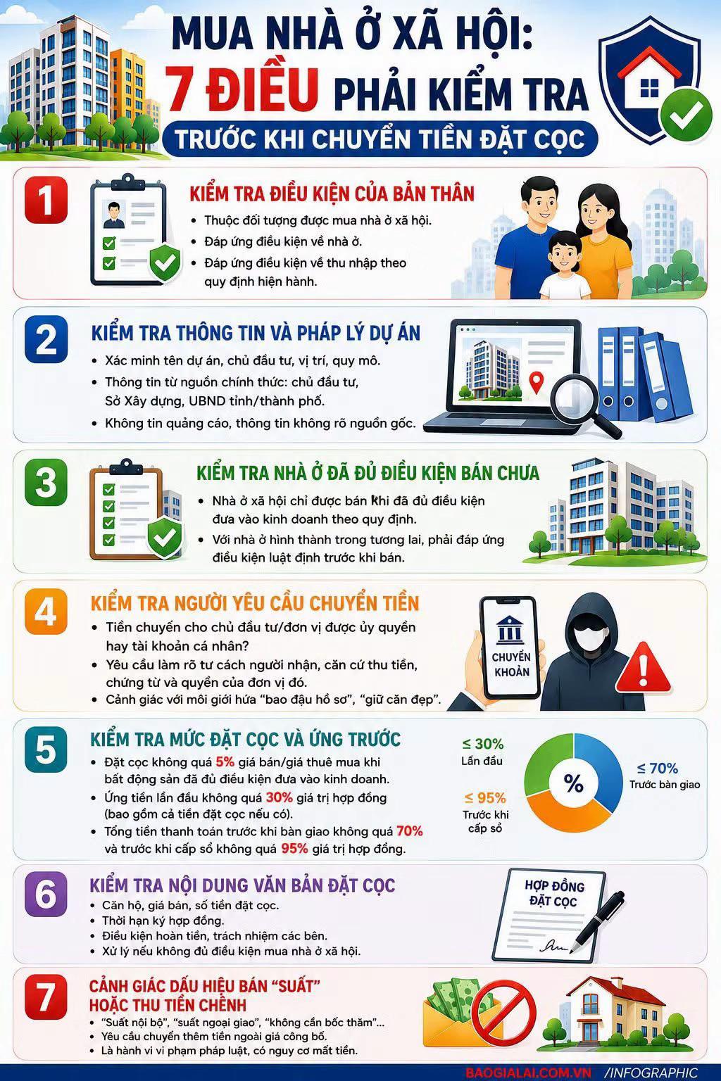 @Đầu tư BĐS Quy Nhơn