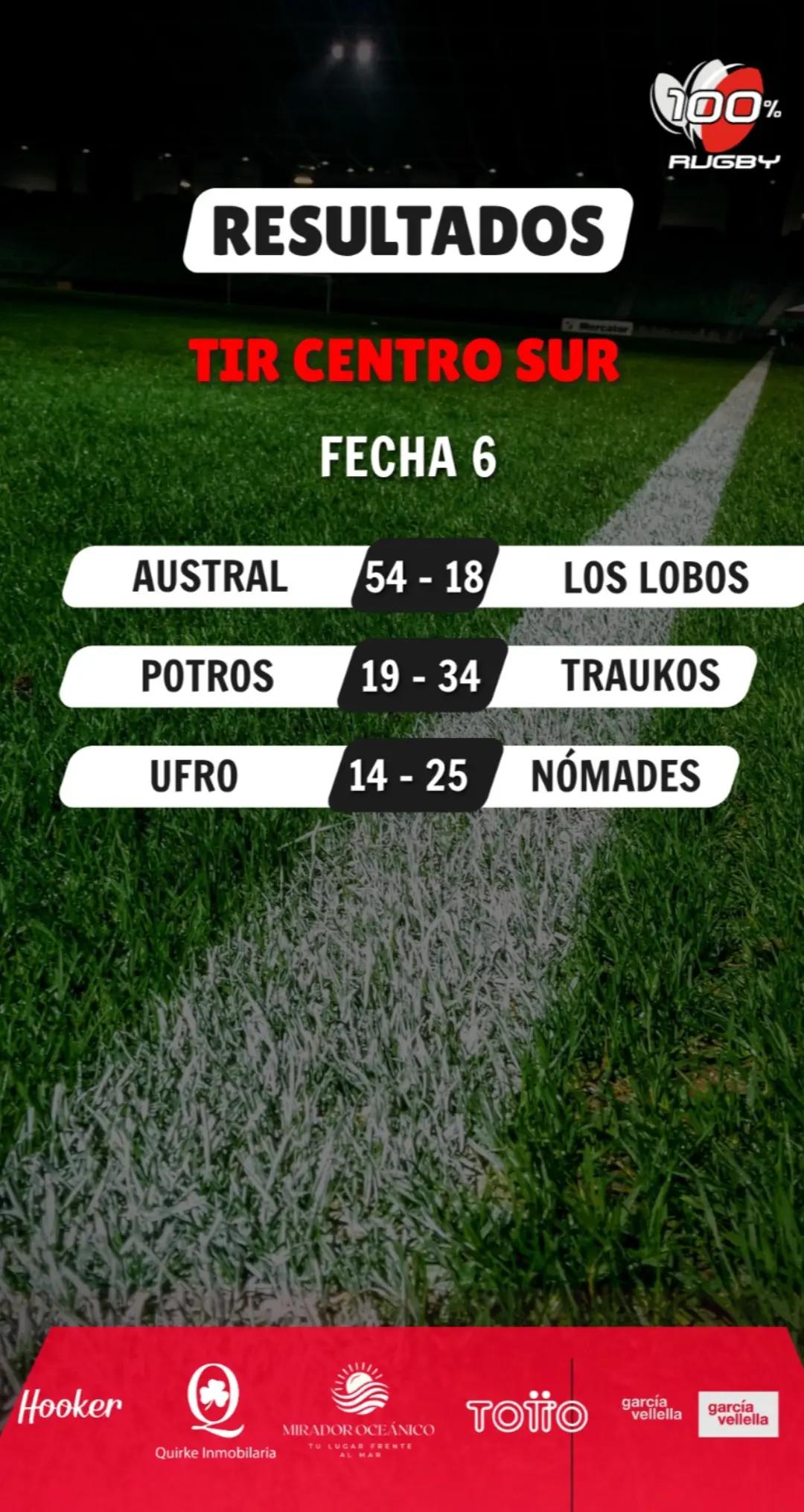 @100% Rugby