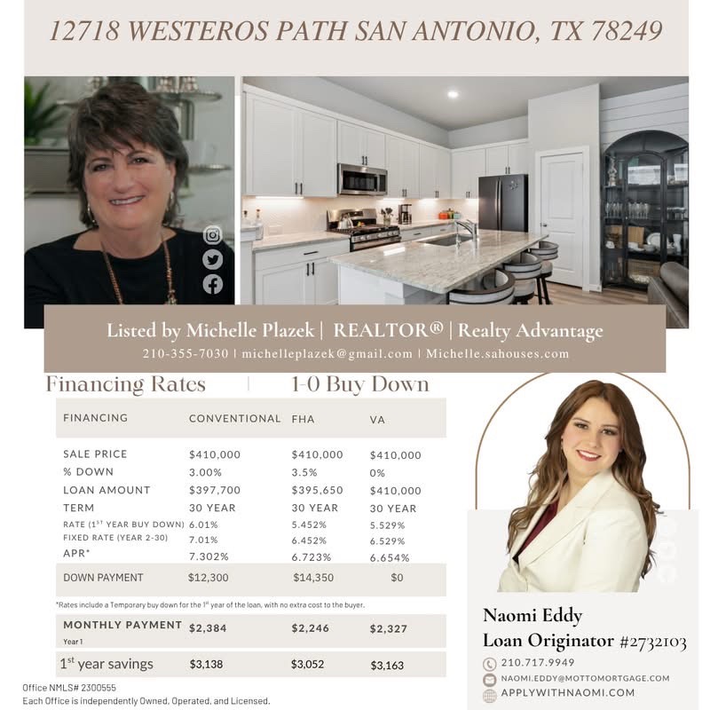 @Buy Sell Love San Antonio