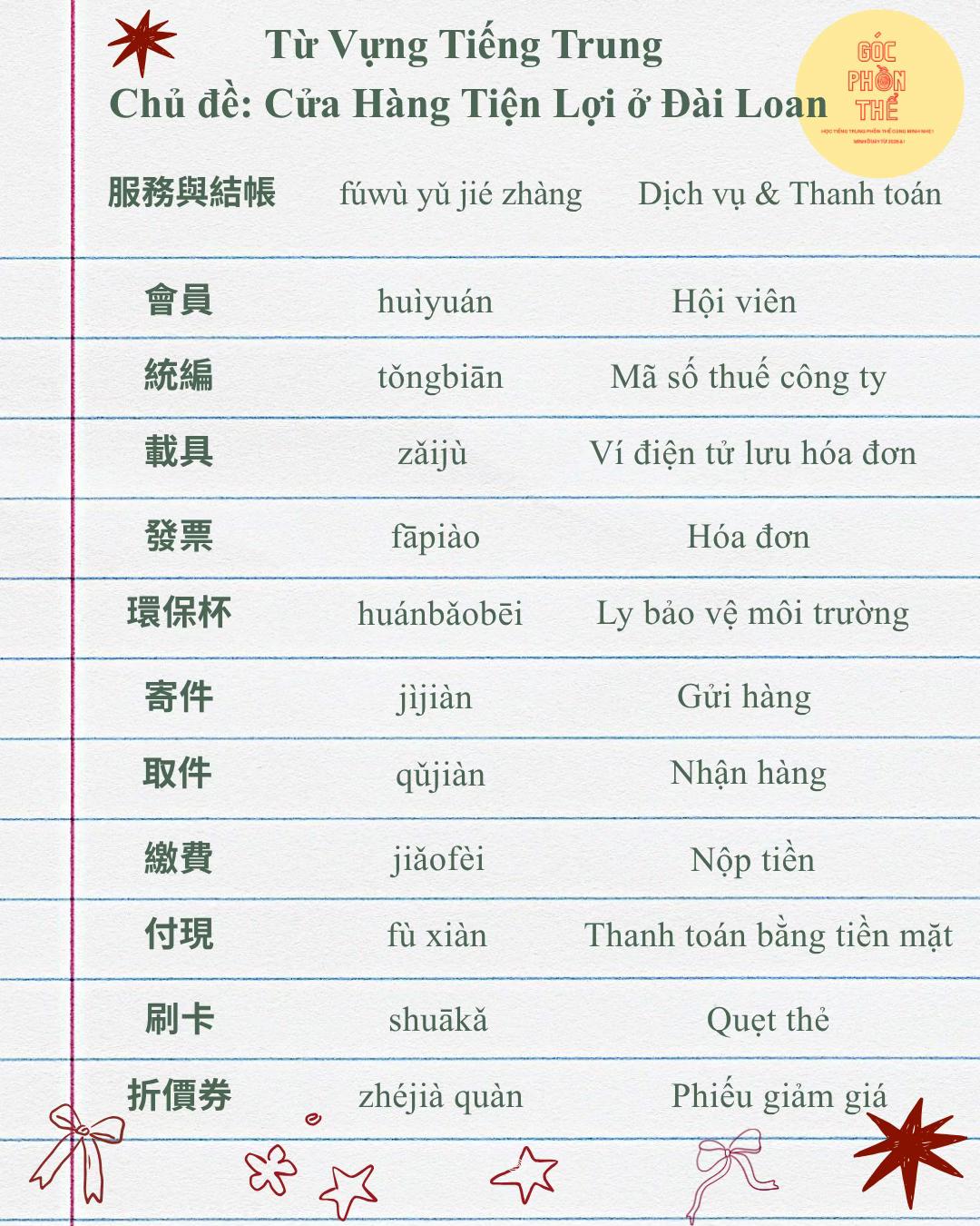 @Góc Tiếng Trung Phồn Thể
