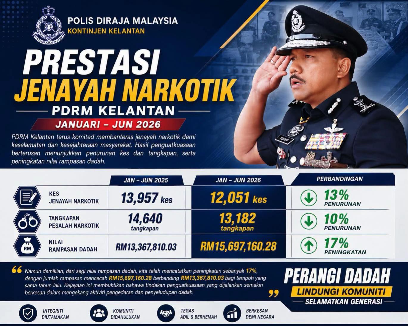 @PDRM KELANTAN