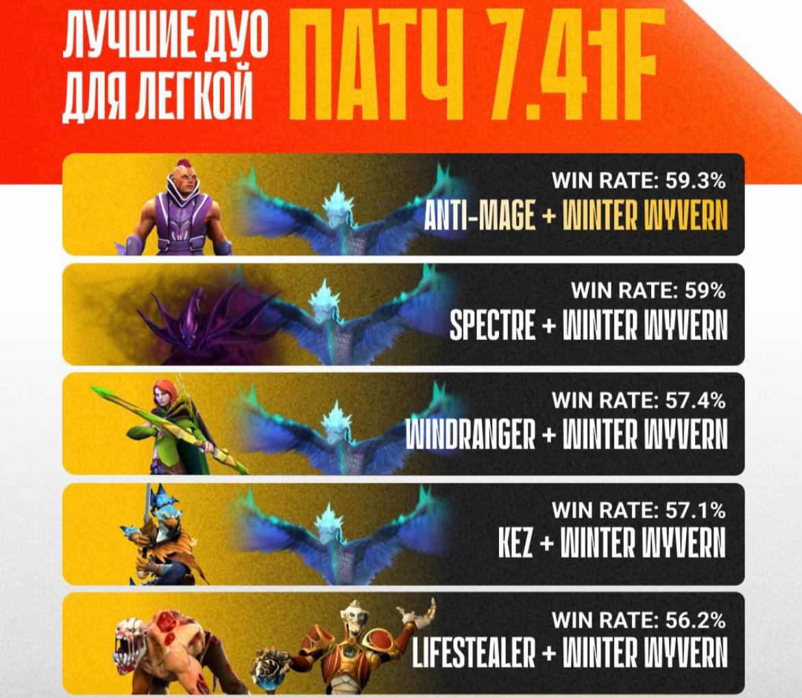 @FireFox/Dota2