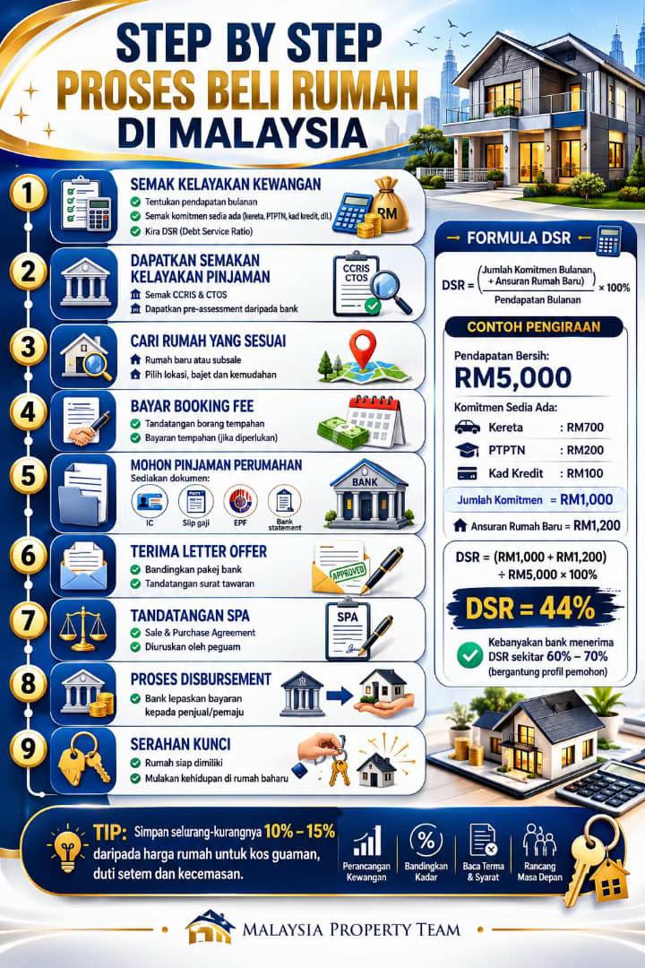 @Malaysia Property Team