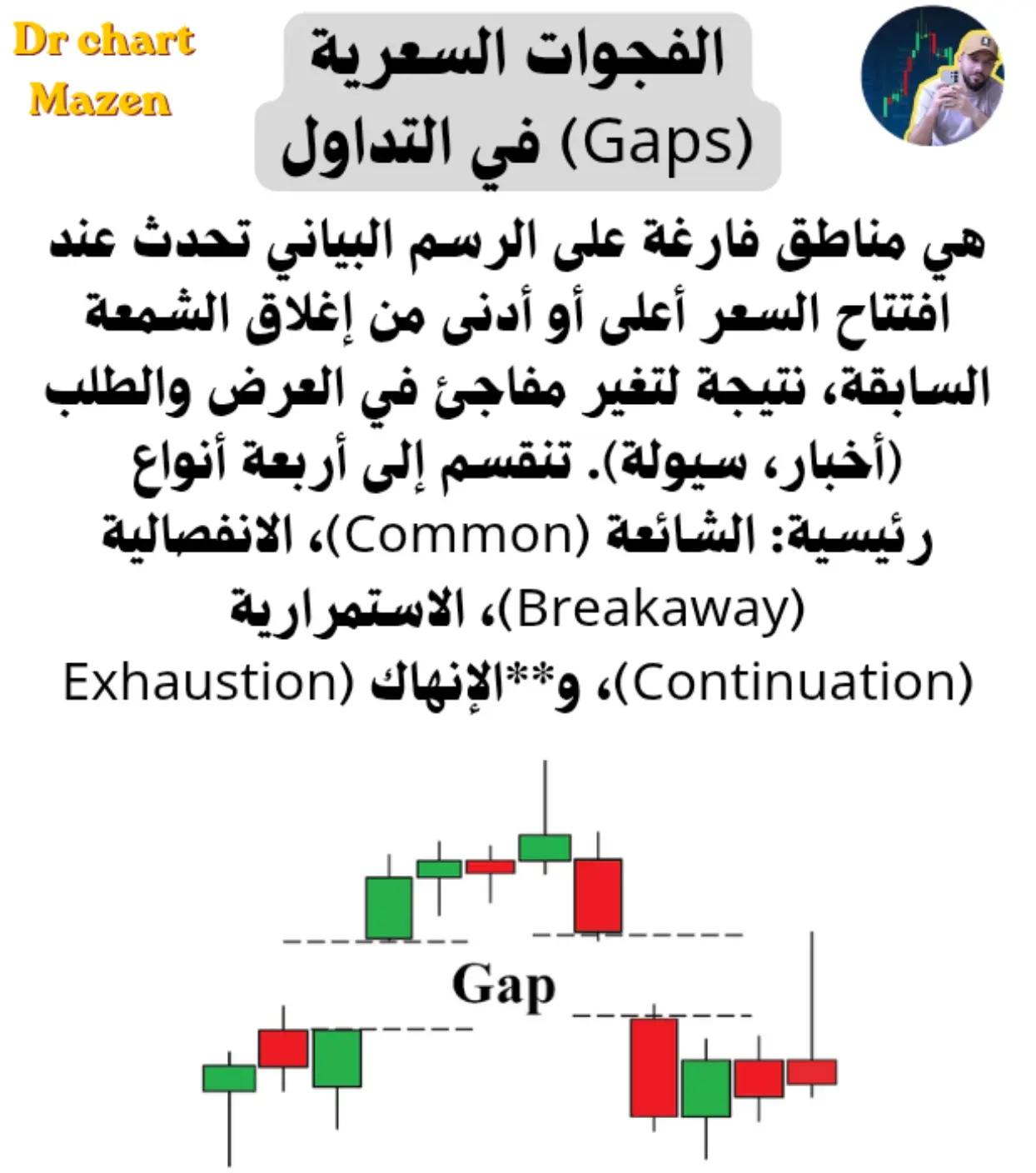 @Dr chart mazen