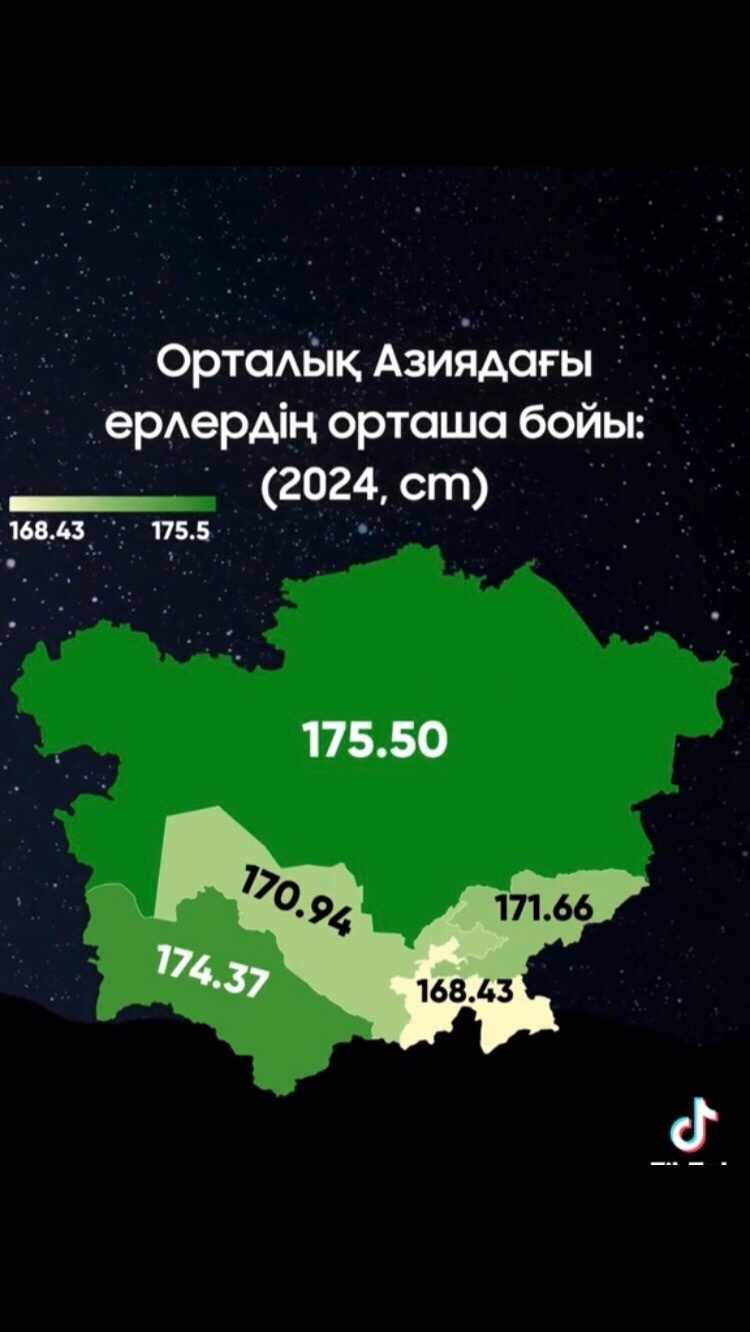 @Қызықты Статистика 📊